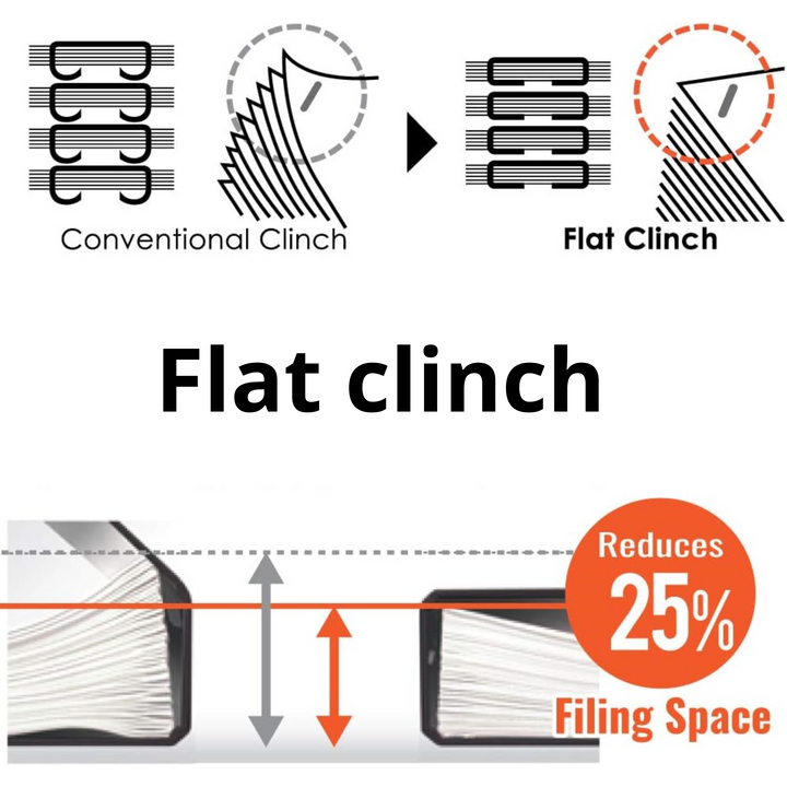 Max Flat Clinch Light Effort Stapler